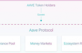 aave币咋样挖矿