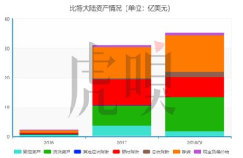 达世币与以太坊,以太坊是什么？