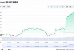 以太坊最新价格(以太坊最新价格行情美元)