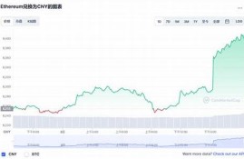 以太坊最新价格(以太坊最新价格行情美元)