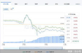 以太坊怎么一路下跌,为什么区块链大火，数字币却价格暴跌？