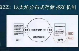 zil币能和以太坊一起挖吗, ZIL币和以太坊可以同时挖矿吗?探索两者共存的可能性