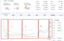 FIL币未来3年价格