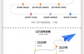 link币有投资价值吗是真的吗为什么,我是被现实的亲戚给带进去搞这个数字货币的 反正也一分钱不用想知道是真的还是假的