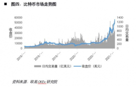 akt币五年预测