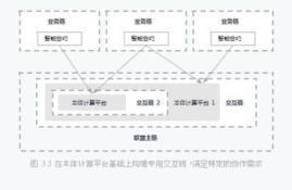 部署以太坊公链节点,以太币.以太坊.是什么？怎么做？