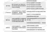 数字货币交易所报告