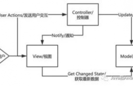 flux软件架构,介绍。