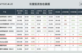 xrp币实时价格,瑞波币的价格走势