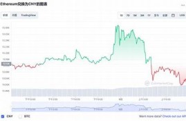 以太坊最新价格行情美元走势预测(以太坊最新价格行情美元1枚2018)