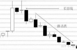 eos币实时k线图怎么看,实时K线图怎么看