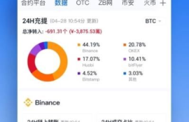 onecoin怎么交易平台,onecoin维卡币登录