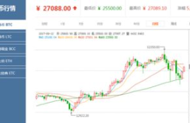 比特币行情 数据下载,比特币实时行情哪里可以看