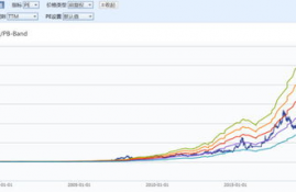 matic币未来估值预测分析,什么是股票的盈余增长，在哪看得到