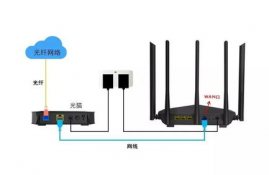 fttr从光猫可以单独买吗,可以单独购买光猫吗?fttr