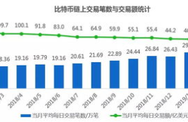 聚币网交易平台交易量,聚币网公司怎么样