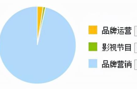 数字货币WEST平台