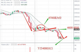 eos柚子币今天行情如何,EOS（柚子）是凉了吗