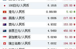 usdc币能涨到多少元啊呢, USDC币是什么?