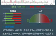 ltc币今日行情价格走势,早上的价格波动