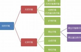 纺织工程基础知识点(纺织工程主要学什么功课)