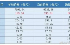 以太坊被起诉时间,以太币.以太坊.是什么？怎么做？