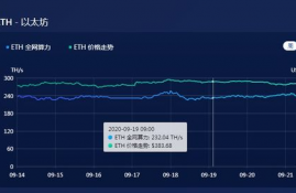 以太坊淘汰3G显存