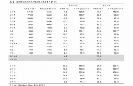 icp币价格预测最新消息,行情分析