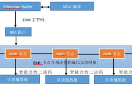 以太坊之部署智能合约,solidity 智能合约（3）：使用truffle编译部署及测试合约