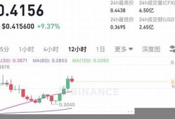 CFX费率最新消息-CFX费率今日行情-CFX费率最新价格