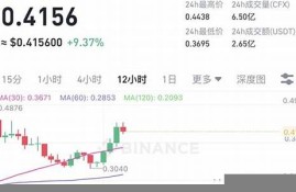 CFX费率最新消息-CFX费率今日行情-CFX费率最新价格