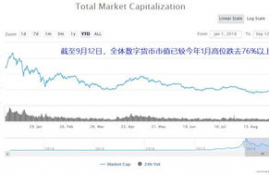 icp币为什么跌这么多了,icp是什么币？