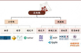 link币与CME合作,Lik币宣布与CME合作，为加密货币行业注入新活力