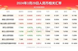 bnx币最新官方消息,新的合作伙伴:扩大生态系统。