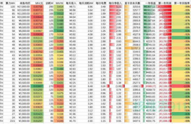 以太坊显卡算力570,以太坊挖矿一天赚多少？