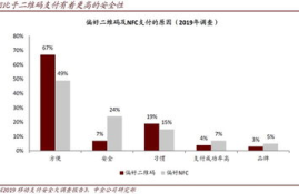 中央数字货币什么时候运行,数字人民币什么时候全国使用？