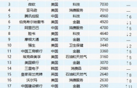 nexo币市值排名实时,大智慧股票软件怎样？