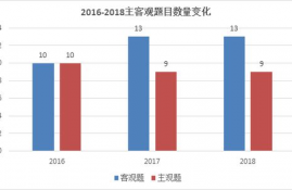 icp币前景未来3年趋势分析