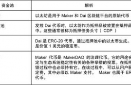 dai币历史价位,60年dai 的拾元钱纸币值不值钱