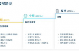 大红火数字资产交易平台,数字资产行业前景怎么样啊？