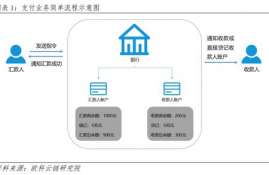 数字货币怎么传输,比特币是什么？怎么弄？中国可以吗？