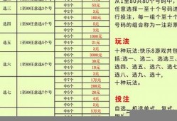 快乐8单式10个中5个多少钱(快乐8单式10个中8个多少钱)