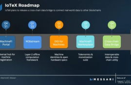 iotx币怎么挖矿, IoTeX币是什么?