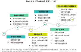 上币网交易平台,通币网虚拟数字货币交易平台的网址有吗？