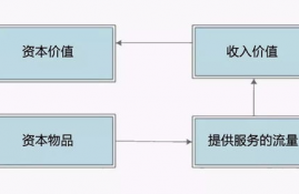 people币未来价值预测分析,people币2022年会暴涨吗