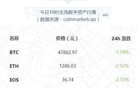 usdc币是谁发行的简称是什么的缩写,usdc是什么货币