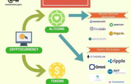 数字货币 翻译,digital money是什么意思