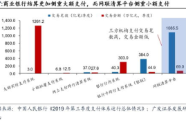 数字货币对金融的影响吗,数字货币的出现会影响传统的金融体系吗