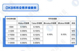 okb币币交易手续费,OKB币交易手续费的重要性