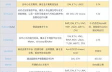 以太坊2019年3月4日,以太坊是什么？